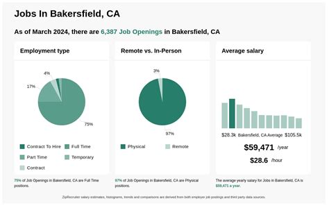 Jobs Hiring In Bakersfield Ca