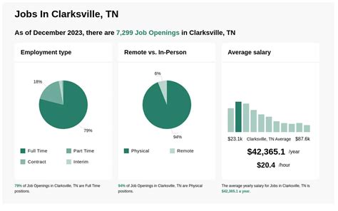 Jobs Hiring In Clarksville Tn