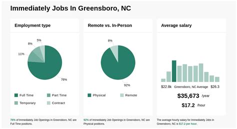 Jobs Hiring In Greensboro