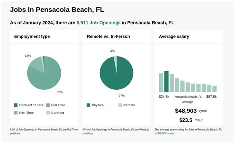 Jobs Hiring In Pensacola