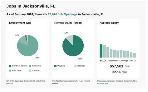 Jobs Hiring Jacksonville Fl