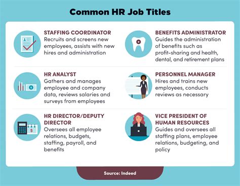 Jobs Human Resources Management
