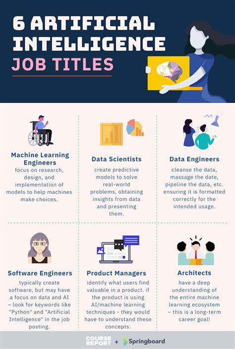 Jobs In Artificial Intelligence