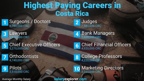 Jobs In Costa Rica