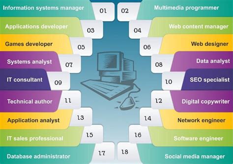 Jobs In Cs