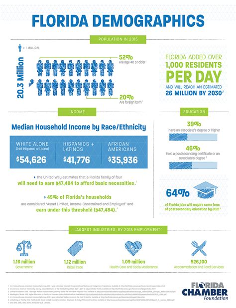 Jobs In Florida