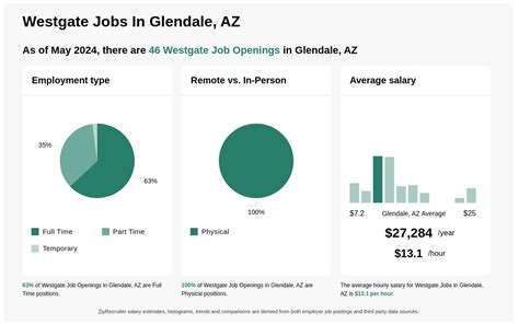 Jobs In Glendale
