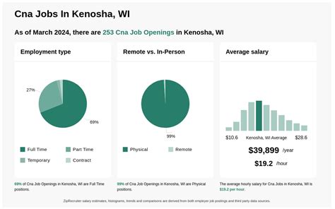 Jobs In Kenosha Wi
