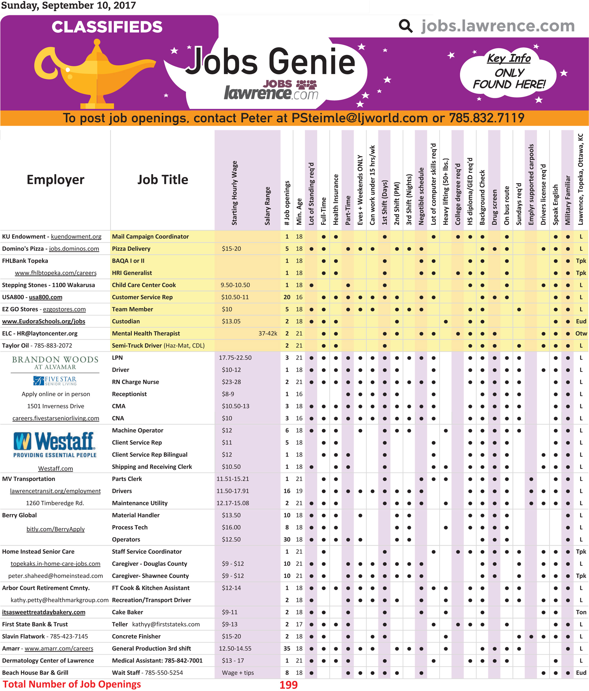 Jobs In Lawrence Ks