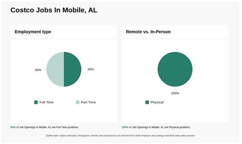 Jobs In Mobile Al Area