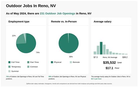 Jobs In Reno