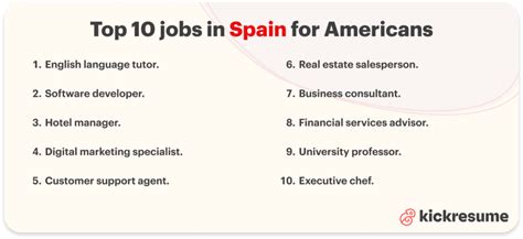 Jobs In Spain For Americans