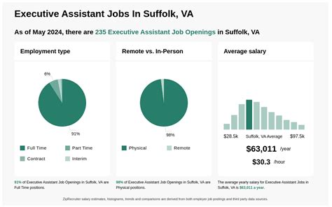 Jobs In Suffolk Va