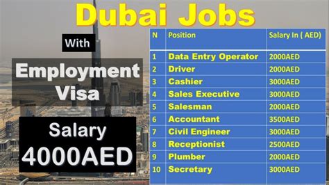 Jobs In The Dubai