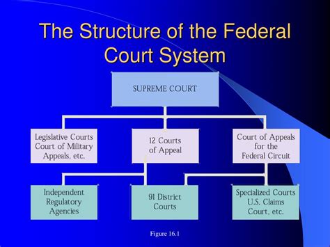 Jobs In The Federal Court System
