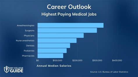 Jobs In The Medical Field That Pay Well
