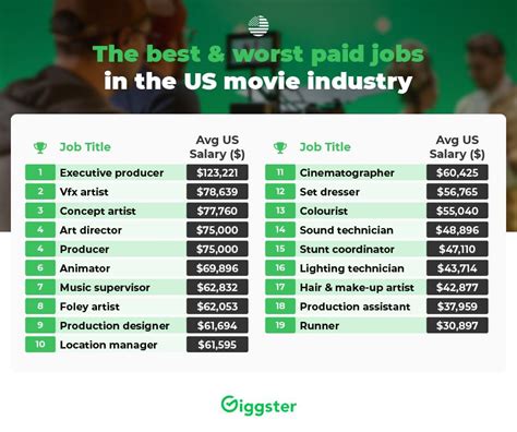 Jobs In The Movie Industry