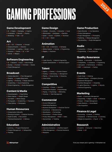 Jobs In The Video Game Industry