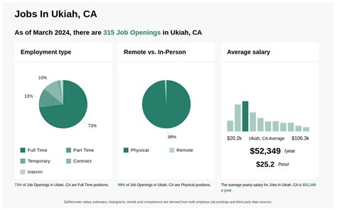 Jobs In Ukiah Ca Jobs In Ukiah Ca