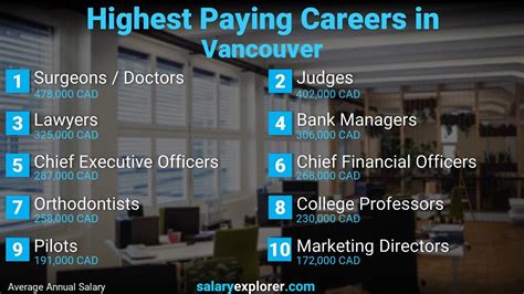 Jobs In Vancouver Canada