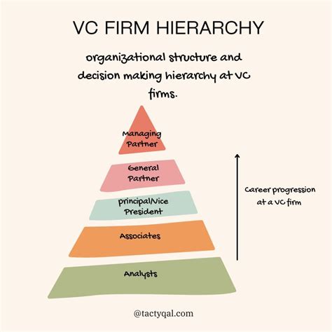 Jobs In Venture Capital