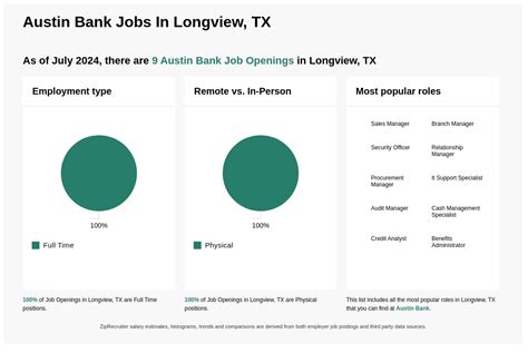 Jobs Longview Tx Jobs Longview Tx