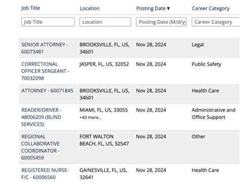 Jobs.myflorida