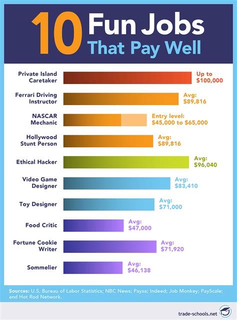 Jobs Near Me That Pay Well