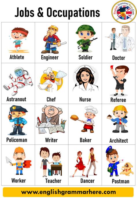 Jobs Occupations Names English Study Here Jobs Occupations Names English Study Here