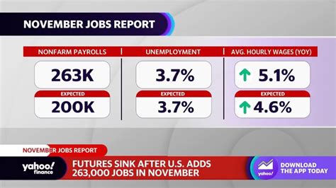 Jobs Report Unemployment