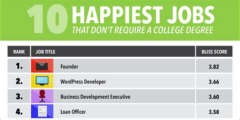 Jobs That Don't Need Degrees Jobs That Don't Need Degrees