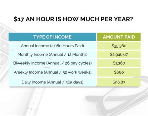 Jobs That Pay 17 An Hour