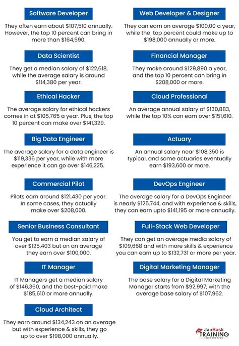 Jobs That Pay 6 Figures