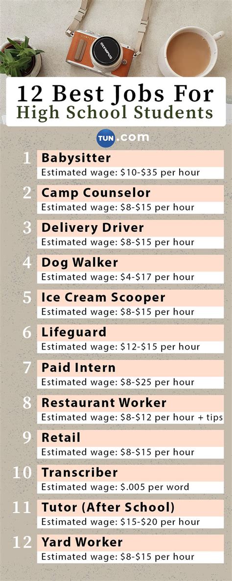 Jobs That Pay For College