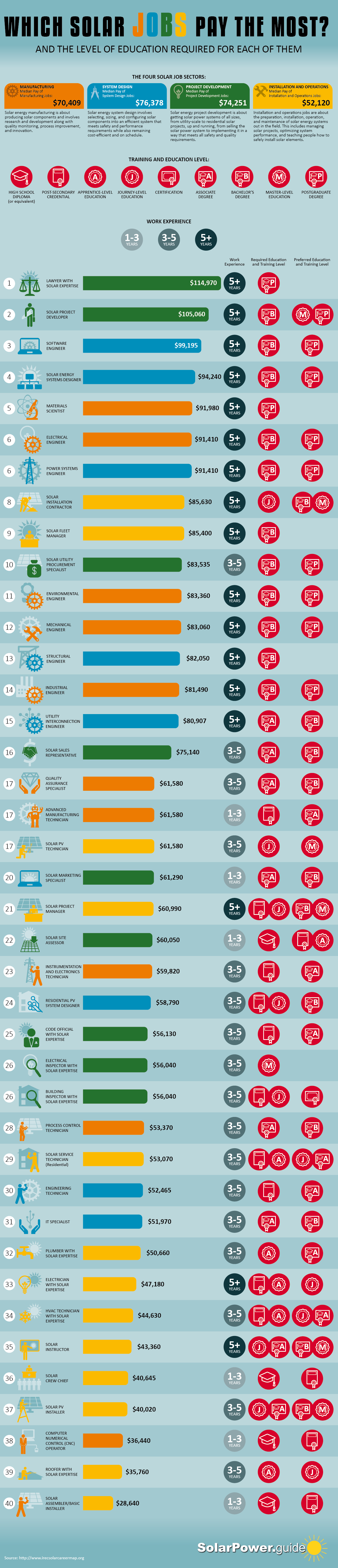 Jobs That Pay The Most