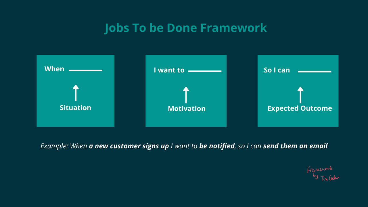Jobs To Be Done Framework