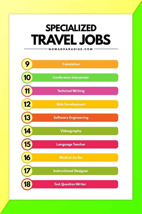 Jobs Where I Can Travel