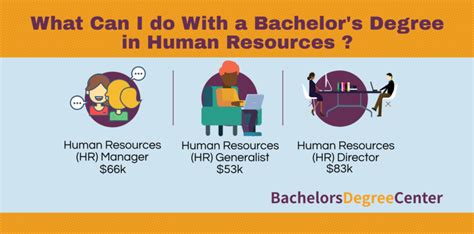 Jobs With A Bachelors