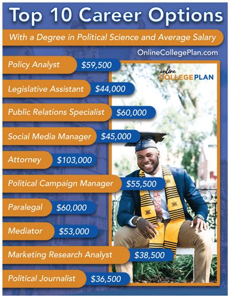 Jobs With A Political Science Degree