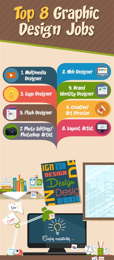 Jobs Within Graphic Design