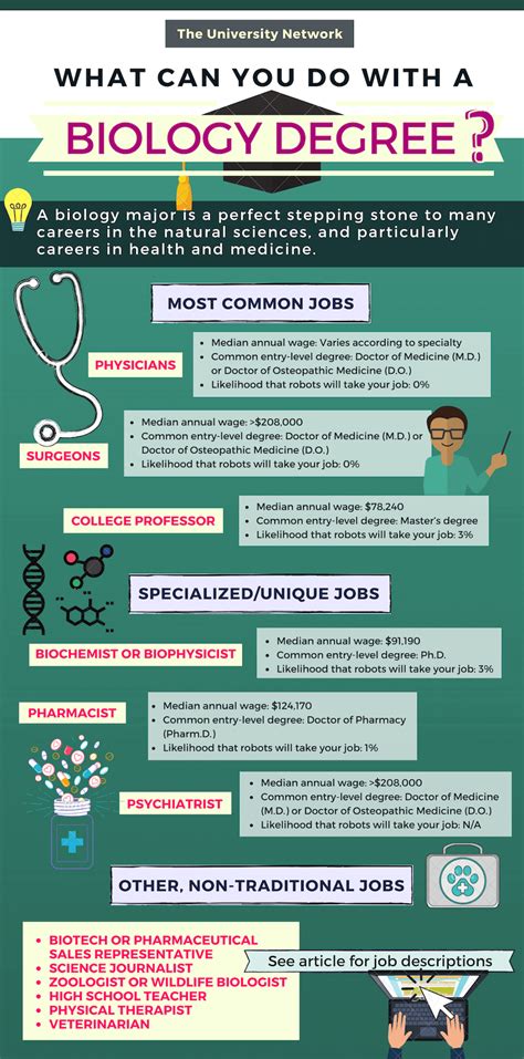 Jobs You Can Get With A Biology Degree