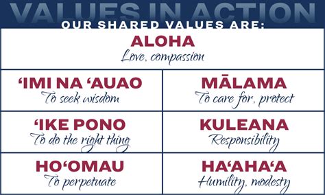 Kamehameha Schools Jobs