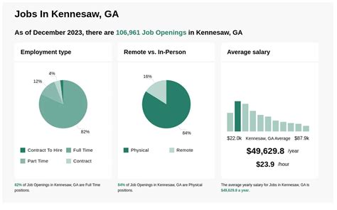 Kennesaw Jobs