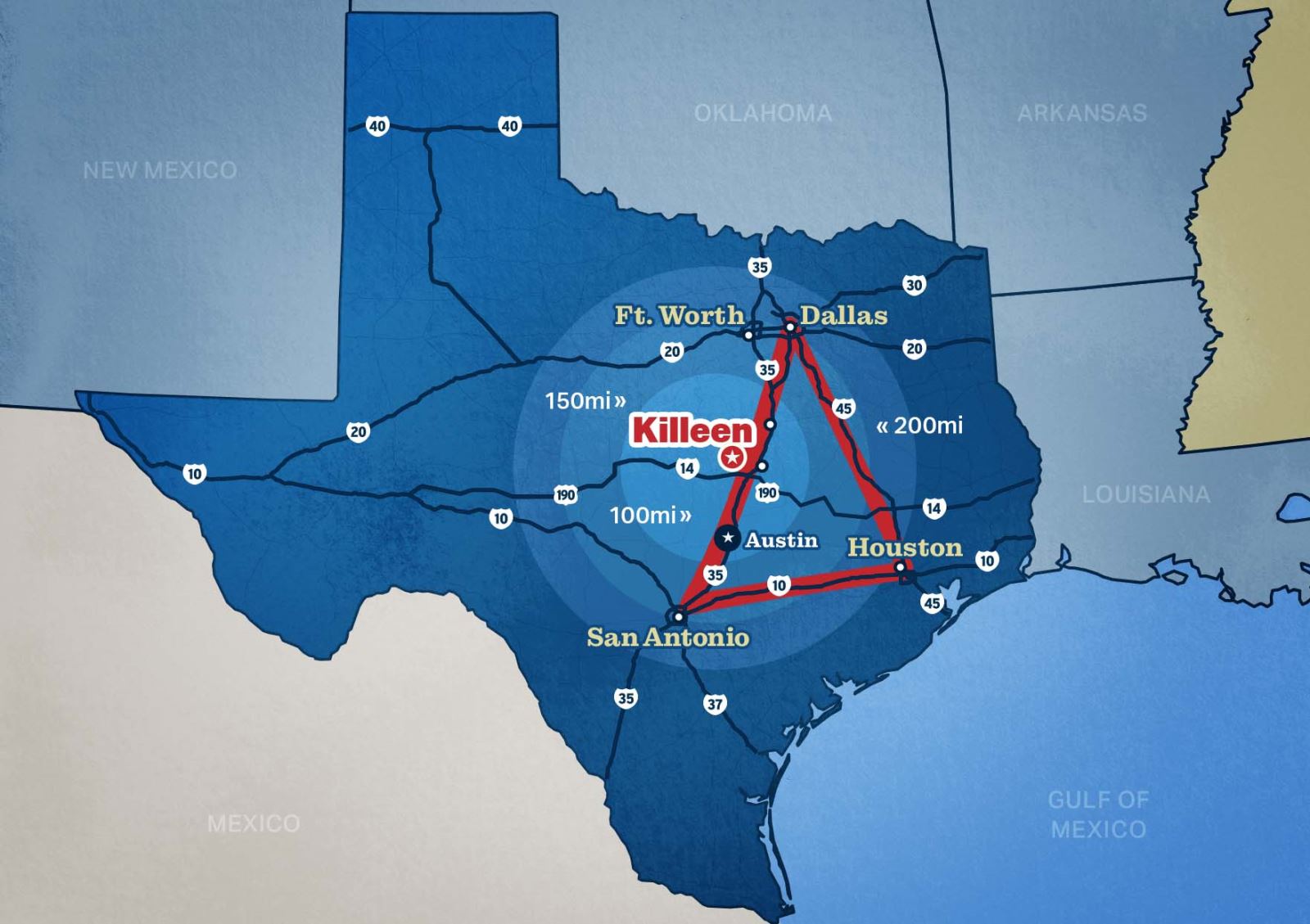 Killeen Jobs
