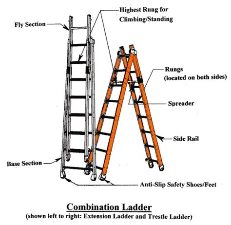 Ladders 101 American Ladder Institute Ladders 101 American Ladder Institute