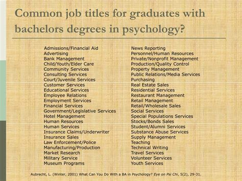 List Of Careers In Psychology With A Bachelors Degree List Of Careers In Psychology With A Bachelors Degree