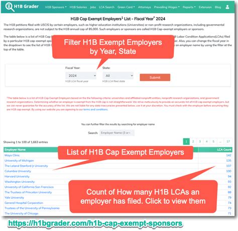 List Of H1b Cap Exempt Employers H1b Help List Of H1b Cap Exempt Employers H1b Help