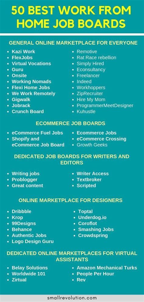 List Of Job Boards
