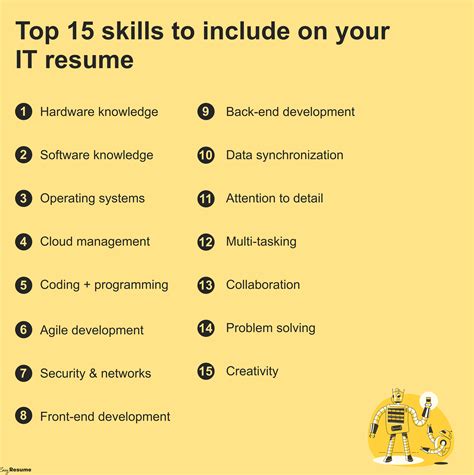 List Of Job Skills List Of Job Skills