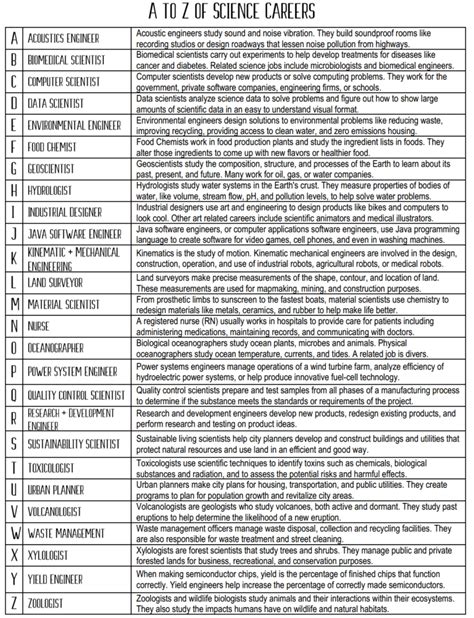 List Of Jobs A Z List Of Jobs A Z